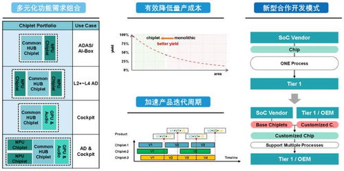 專訪北極雄芯馬愷聲 以Chiplet架構革新芯片產業(yè)，構建國內首個可獨立銷售芯粒產品庫