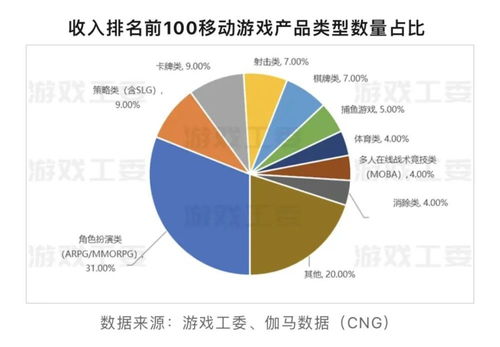 網游新規(guī)沖擊廠商收入，技術開發(fā)與銷售面臨調整