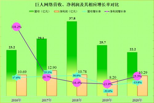 巨人網絡的發(fā)展歷程與未來展望 能否再創(chuàng)輝煌？