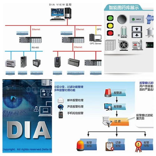 SCADA系統(tǒng)整合與網(wǎng)絡(luò)游戲技術(shù)開(kāi)發(fā) 臺(tái)達(dá)網(wǎng)絡(luò)課程助力專業(yè)成長(zhǎng)