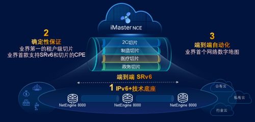 基于IPv6技術(shù)底座升級(jí)運(yùn)營(yíng)商專線能力，實(shí)現(xiàn)網(wǎng)絡(luò)價(jià)值最大化