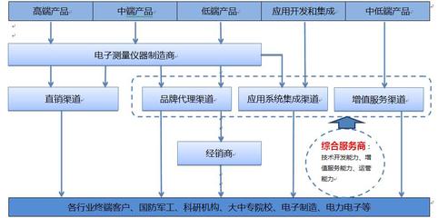 企業(yè)價(jià)值與軟件的技術(shù)開(kāi)發(fā)及銷售