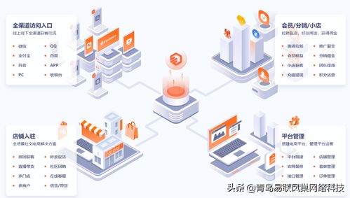 多端融合、社交賦能的新零售電商商城系統 技術開發與銷售全解析