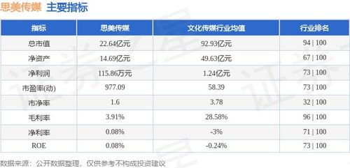思美傳媒周漲15.24% 數(shù)字內(nèi)容制作服務(wù)驅(qū)動(dòng)下主力資金凈流出735.33萬(wàn)元解析