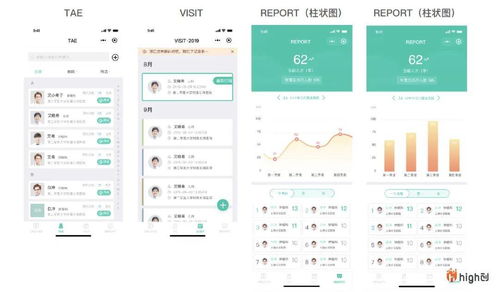 羅氏制藥數(shù)字化智慧辦公系統(tǒng)的服務(wù)設(shè)計(jì) 數(shù)字內(nèi)容制作服務(wù)