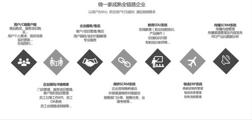 初檸科技 專業、便捷、全面的數智化應用系統與數字內容制作服務引領者