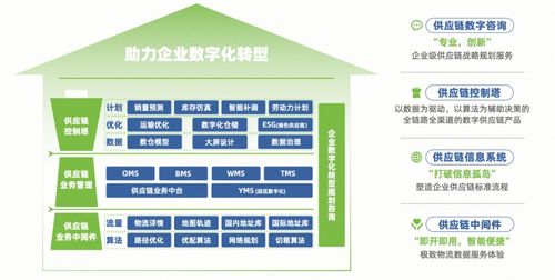 菜鳥蟬聯(lián)中物聯(lián)科技進步一等獎，數(shù)智化能力賦能行業(yè)持續(xù)領(lǐng)跑